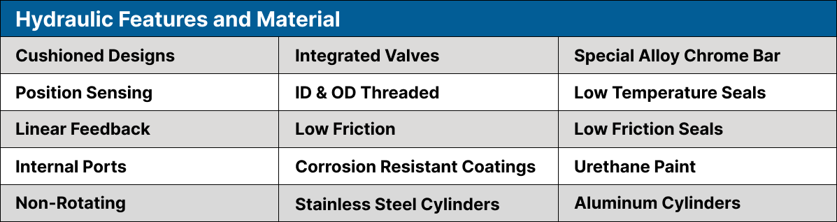 A chart of Hydraulic Features and Materials